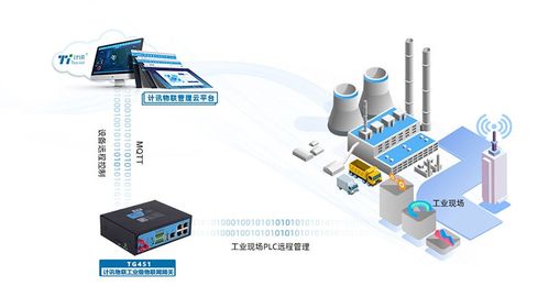 5G工業(yè)路由器 工業(yè)物聯(lián)網(wǎng)場(chǎng)景下的通信核心與網(wǎng)絡(luò)安全軟件開發(fā)挑戰(zhàn)