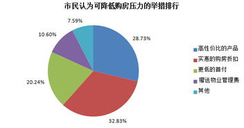 輕松搶百元紅包，敏捷集團輕松置業(yè)計劃全面啟動！